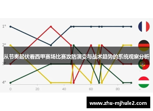 从节奏起伏看西甲赛场比赛攻防演变与战术趋势的系统观察分析 从节奏起伏看西甲赛场比赛攻防演变与战术趋势的系统观察分析