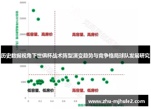 历史数据视角下世俱杯战术阵型演变趋势与竞争格局球队发展研究 历史数据视角下世俱杯战术阵型演变趋势与竞争格局球队发展研究