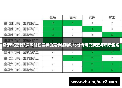 基于欧冠球队晋级路径差异的竞争格局对比分析研究演变与启示视角 基于欧冠球队晋级路径差异的竞争格局对比分析研究演变与启示视角
